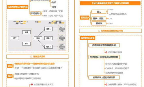 构建企业健康管理SaaS服务平台的全面知识地图