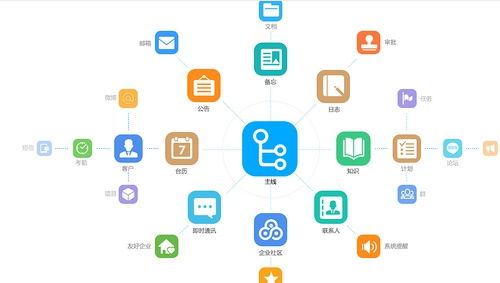 您的企业健康守护者 专业SAAS服务平台，引领健康管理新趋势