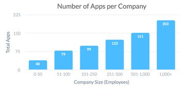 美国SaaS市场的深度观察与企业健康管理平台的独特机遇