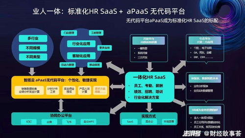 中国HR SaaS下沉 Workday并非唯一解，企业健康管理SAAS平台成新风口