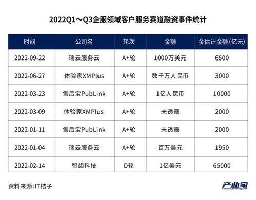 2022，To B投资回归理性 企业健康管理SaaS平台以价值重塑赛道