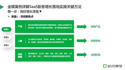 6个月获客破10000，企业健康管理SaaS如何通过内容营销引爆冷启动增长