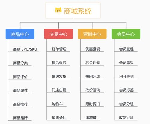 强大灵活的开源后台管理系统 101.6K Stars支持多租户与企业健康管理